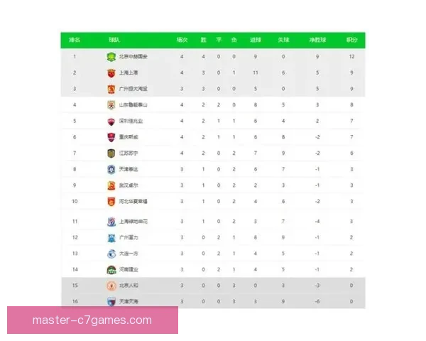 中超联赛新赛季精彩开局各队争夺积分榜前列风云再起